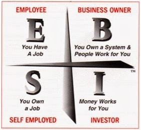 Robert Kiyosaki’s 4 Different Types of Income!